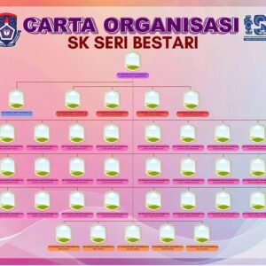 Template Carta Organisasi Sekolah Design 1