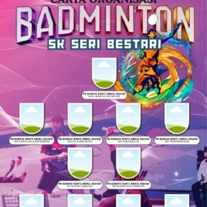Carta Organisasi Badminton