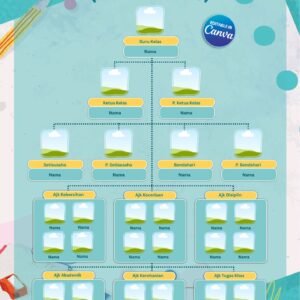 Template Carta Organisasi Kelas Design 1