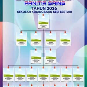 Carta Organisasi Panitia Sains