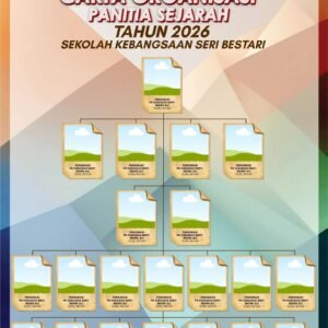 Carta Organisasi Panitia Sejarah