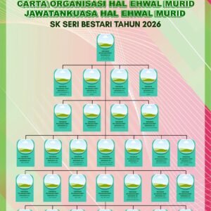 Template Carta Organisasi HEM Design 1