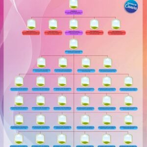 Template Carta Organisasi Kurikulum Design 1