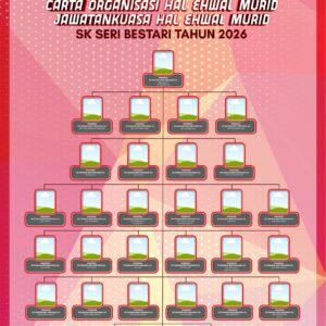 Template Carta Organisasi HEM Design 2