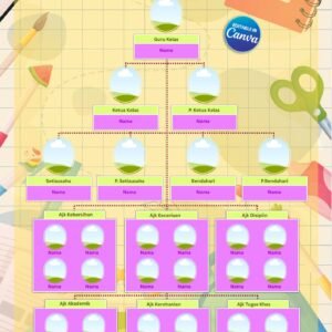 Template Carta Organisasi Kelas Design 2
