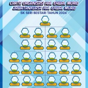 Template Carta Organisasi HEM Design 3