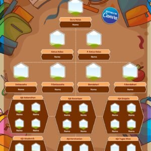 Set Template Carta Organisasi Kelas