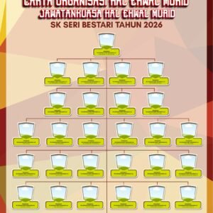Template Carta Organisasi HEM Design 4