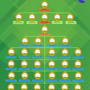 Template Carta Organisasi Kurikulum Design 4