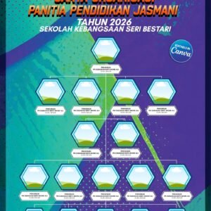 Carta Organisasi Panitia Pendidikan Jasmani