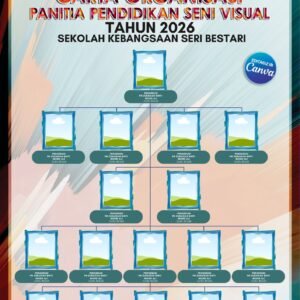 Carta Organisasi Panitia Pendidikan Seni Visual