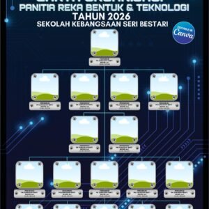 Carta Organisasi Panitia Reka Bentuk & Teknologi