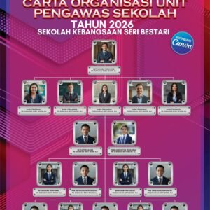 Carta Organisasi Unit Pengawas Sekolah