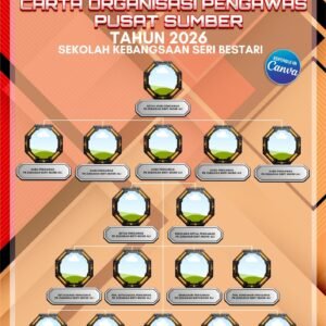 Carta Organisasi Pengawas Pusat Sumber